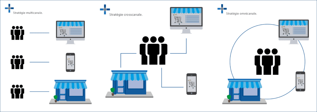 Stratégies logistiques et omnicanal.