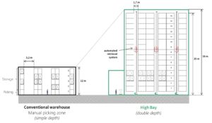 High Bay Storage